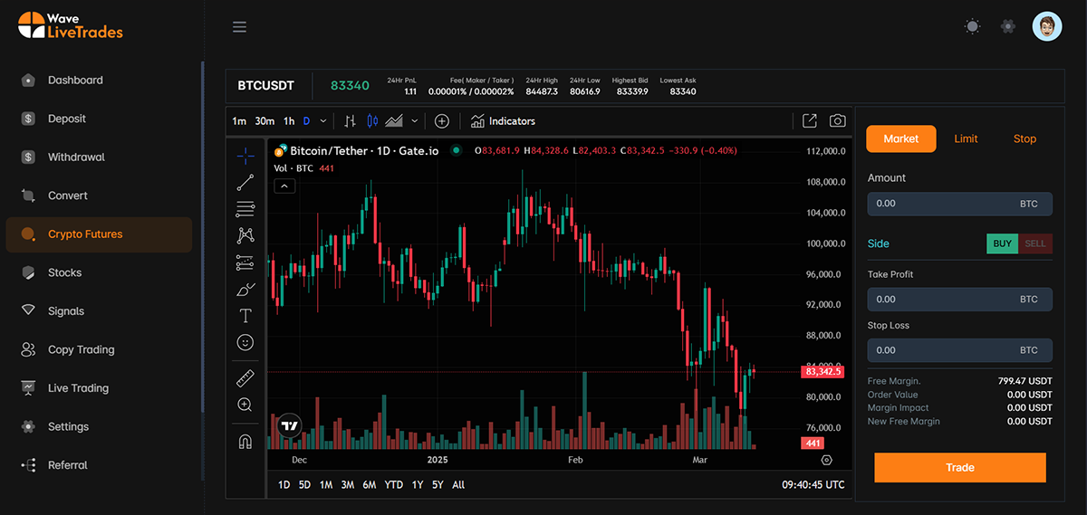 Crypto Futures Trading